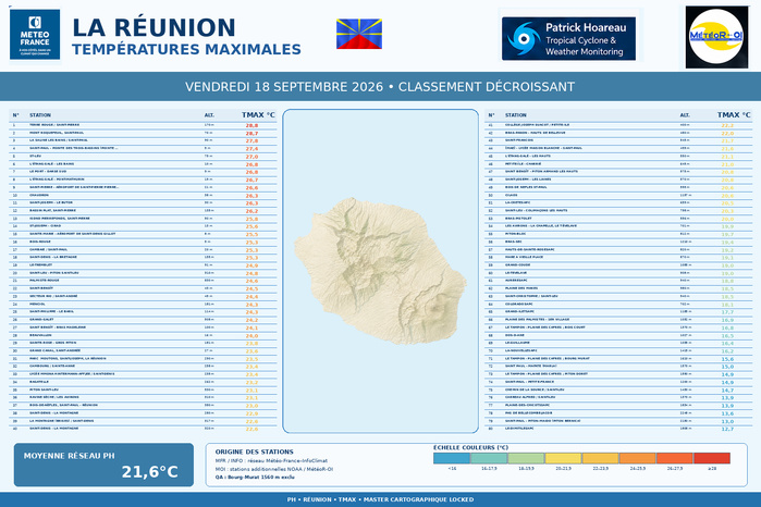 ILES SOEURS: Maurice/Réunion/Rodrigues/Agaléga/Tromelin: relevés & analyses climatologiques du 18/09/26 ILES SOEURS: Maurice/Réunion/Rodrigues/Agaléga/Tromelin: relevés & analyses climatologiques du 18/09/26