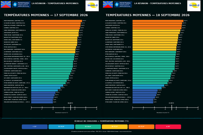 ILES SOEURS: Maurice/Réunion/Rodrigues/Agaléga/Tromelin: relevés & analyses climatologiques du 18/09/26