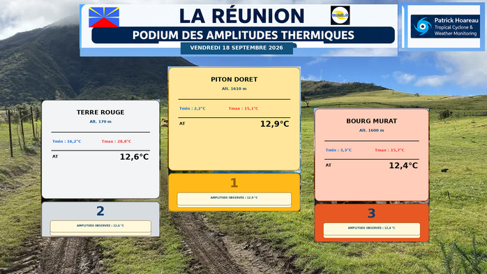ILES SOEURS: Maurice/Réunion/Rodrigues/Agaléga/Tromelin: relevés & analyses climatologiques du 18/09/26