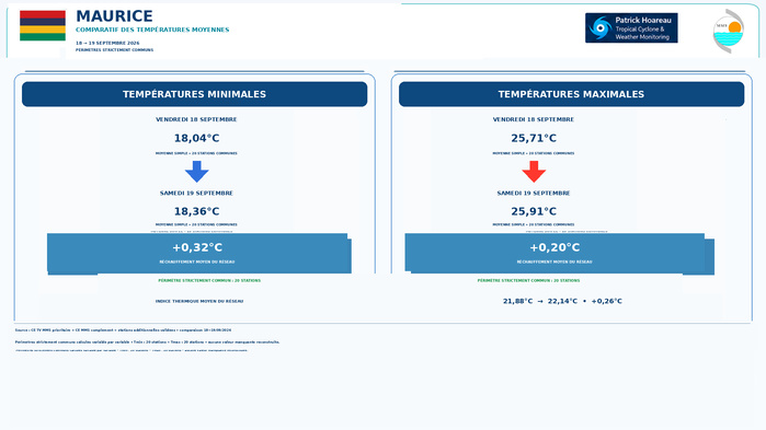 ILES SOEURS: Maurice/Réunion/Rodrigues/Agaléga/Tromelin: relevés & analyses climatologiques du 19/09/26