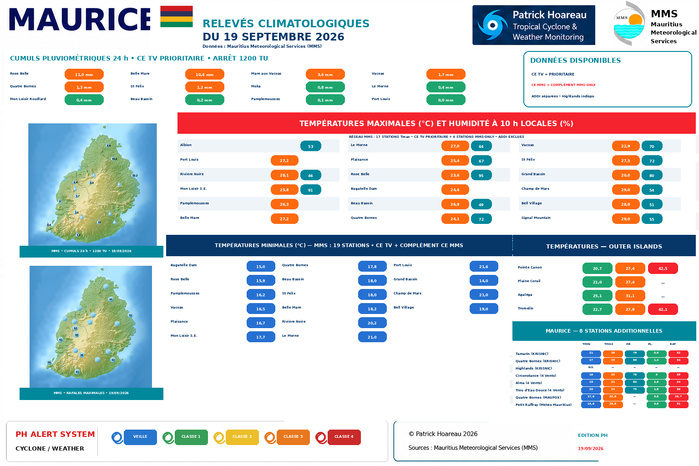 ILES SOEURS: Maurice/Réunion/Rodrigues/Agaléga/Tromelin: relevés & analyses climatologiques du 19/09/26