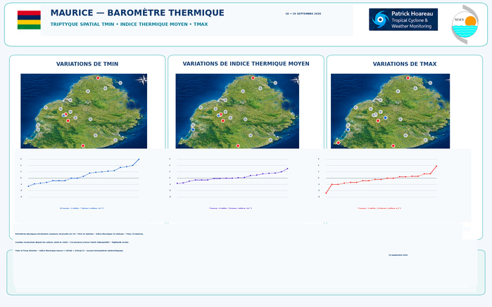 ILES SOEURS: Maurice/Réunion/Rodrigues/Agaléga/Tromelin: relevés & analyses climatologiques du 19/09/26 ILES SOEURS: Maurice/Réunion/Rodrigues/Agaléga/Tromelin: relevés & analyses climatologiques du 19/09/26