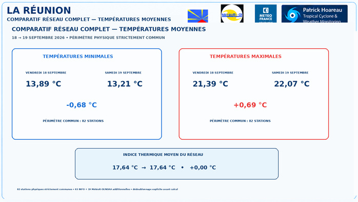 ILES SOEURS: Maurice/Réunion/Rodrigues/Agaléga/Tromelin: relevés & analyses climatologiques du 19/09/26