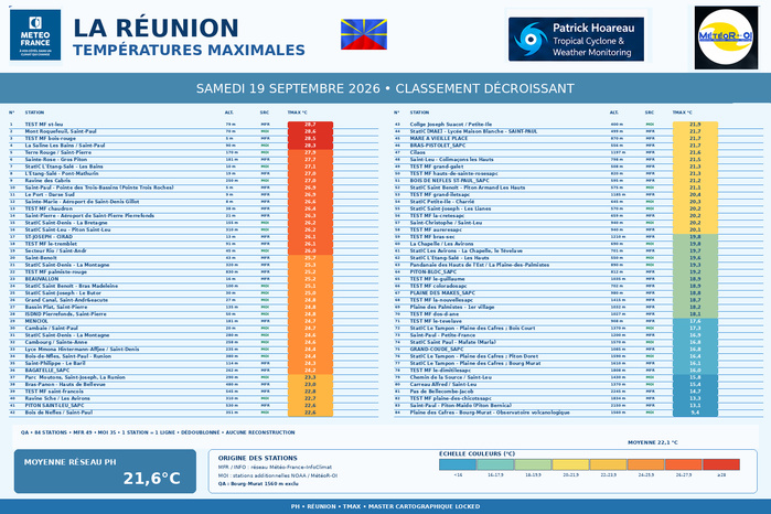 ILES SOEURS: Maurice/Réunion/Rodrigues/Agaléga/Tromelin: relevés & analyses climatologiques du 19/09/26