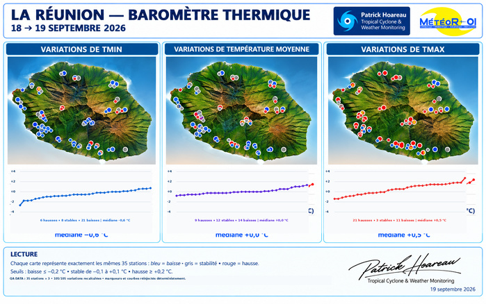ILES SOEURS: Maurice/Réunion/Rodrigues/Agaléga/Tromelin: relevés & analyses climatologiques du 19/09/26
