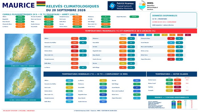 ILES SOEURS: Maurice/Réunion/Rodrigues/Agaléga/Tromelin: relevés & analyses climatologiques du 20/09/26
