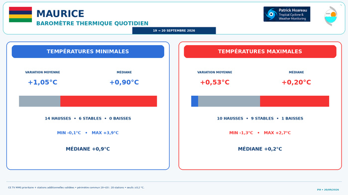 ILES SOEURS: Maurice/Réunion/Rodrigues/Agaléga/Tromelin: relevés & analyses climatologiques du 20/09/26