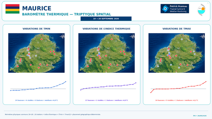 ILES SOEURS: Maurice/Réunion/Rodrigues/Agaléga/Tromelin: relevés & analyses climatologiques du 20/09/26