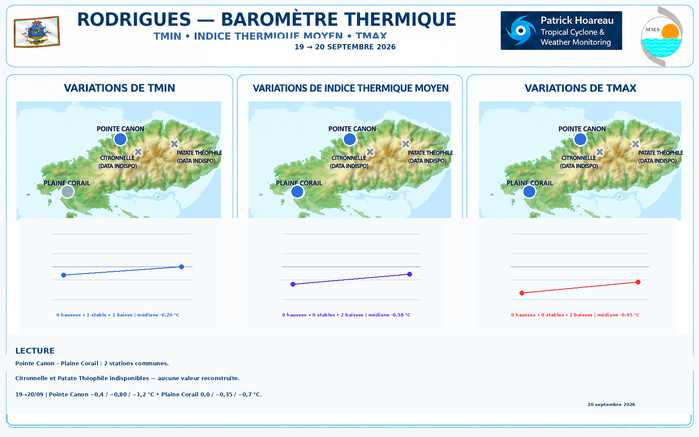 ILES SOEURS: Maurice/Réunion/Rodrigues/Agaléga/Tromelin: relevés & analyses climatologiques du 20/09/26 ILES SOEURS: Maurice/Réunion/Rodrigues/Agaléga/Tromelin: relevés & analyses climatologiques du 20/09/26