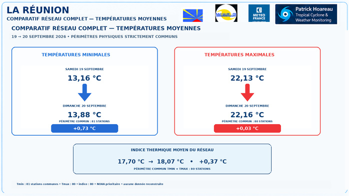 ILES SOEURS: Maurice/Réunion/Rodrigues/Agaléga/Tromelin: relevés & analyses climatologiques du 20/09/26