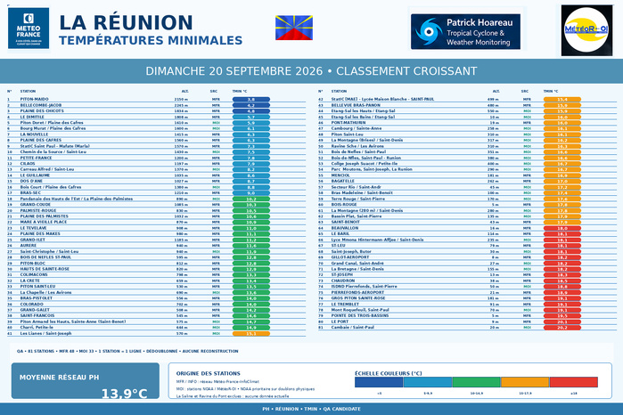 ILES SOEURS: Maurice/Réunion/Rodrigues/Agaléga/Tromelin: relevés & analyses climatologiques du 20/09/26 ILES SOEURS: Maurice/Réunion/Rodrigues/Agaléga/Tromelin: relevés & analyses climatologiques du 20/09/26