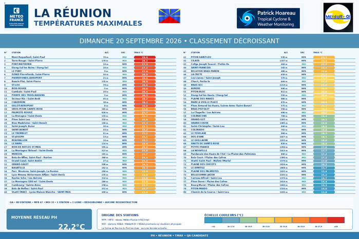 ILES SOEURS: Maurice/Réunion/Rodrigues/Agaléga/Tromelin: relevés & analyses climatologiques du 20/09/26