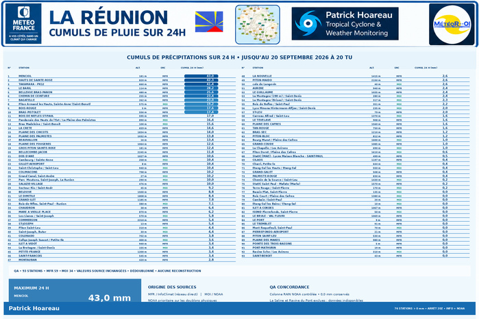 ILES SOEURS: Maurice/Réunion/Rodrigues/Agaléga/Tromelin: relevés & analyses climatologiques du 20/09/26