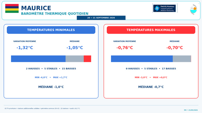 ILES SOEURS: Maurice/Réunion/Rodrigues/Agaléga/Tromelin: relevés & analyses climatologiques du 21/09/26