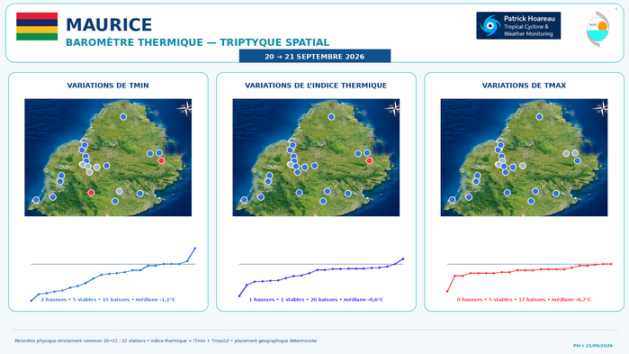 ILES SOEURS: Maurice/Réunion/Rodrigues/Agaléga/Tromelin: relevés & analyses climatologiques du 21/09/26
