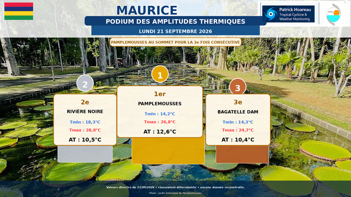 ILES SOEURS: Maurice/Réunion/Rodrigues/Agaléga/Tromelin: relevés & analyses climatologiques du 21/09/26