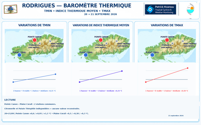 ILES SOEURS: Maurice/Réunion/Rodrigues/Agaléga/Tromelin: relevés & analyses climatologiques du 21/09/26 ILES SOEURS: Maurice/Réunion/Rodrigues/Agaléga/Tromelin: relevés & analyses climatologiques du 21/09/26