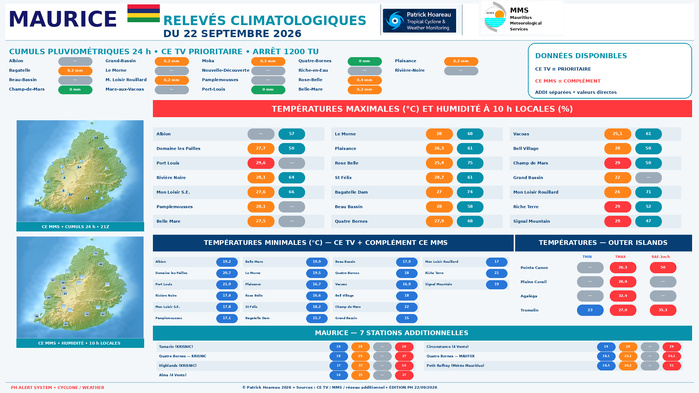 ILES SOEURS: Maurice/Réunion/Rodrigues/Agaléga/Tromelin: relevés & analyses climatologiques du 22/09/26