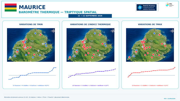 ILES SOEURS: Maurice/Réunion/Rodrigues/Agaléga/Tromelin: relevés & analyses climatologiques du 22/09/26
