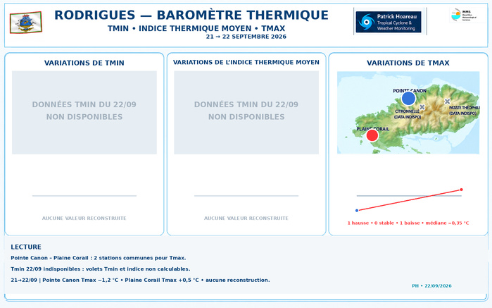 ILES SOEURS: Maurice/Réunion/Rodrigues/Agaléga/Tromelin: relevés & analyses climatologiques du 22/09/26