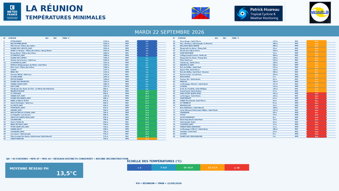 ILES SOEURS: Maurice/Réunion/Rodrigues/Agaléga/Tromelin: relevés & analyses climatologiques du 22/09/26
