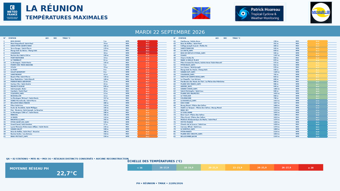 ILES SOEURS: Maurice/Réunion/Rodrigues/Agaléga/Tromelin: relevés & analyses climatologiques du 22/09/26 ILES SOEURS: Maurice/Réunion/Rodrigues/Agaléga/Tromelin: relevés & analyses climatologiques du 22/09/26