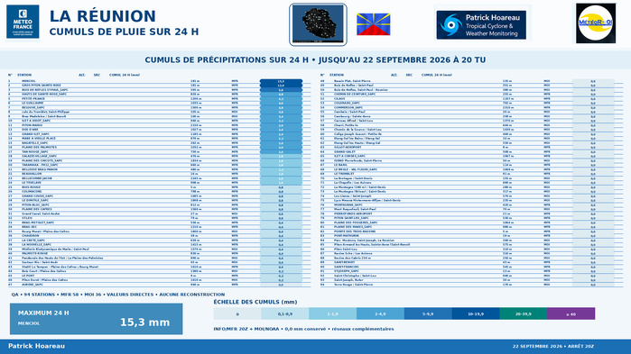 ILES SOEURS: Maurice/Réunion/Rodrigues/Agaléga/Tromelin: relevés & analyses climatologiques du 22/09/26 ILES SOEURS: Maurice/Réunion/Rodrigues/Agaléga/Tromelin: relevés & analyses climatologiques du 22/09/26