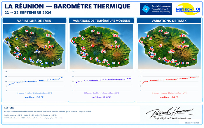 ILES SOEURS: Maurice/Réunion/Rodrigues/Agaléga/Tromelin: relevés & analyses climatologiques du 22/09/26 ILES SOEURS: Maurice/Réunion/Rodrigues/Agaléga/Tromelin: relevés & analyses climatologiques du 22/09/26