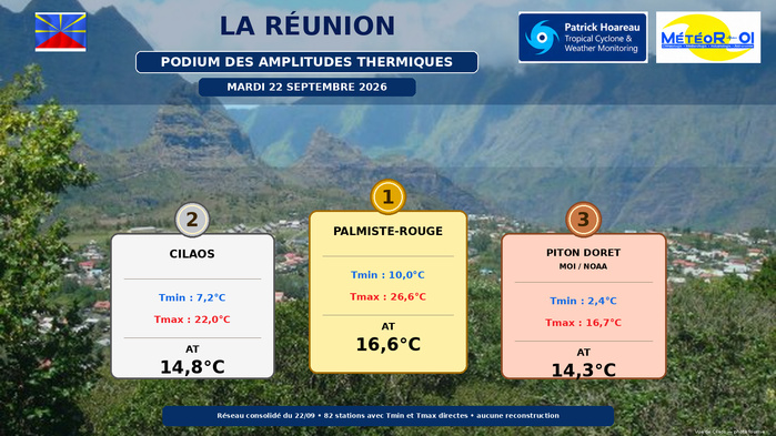 ILES SOEURS: Maurice/Réunion/Rodrigues/Agaléga/Tromelin: relevés & analyses climatologiques du 22/09/26