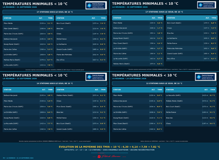 ILES SOEURS: Maurice/Réunion: tendances météo des prochaines 36h , 24/09/2026