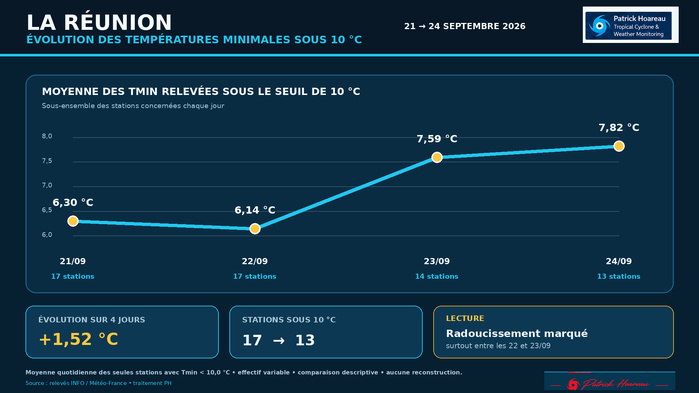 ILES SOEURS: Maurice/Réunion: tendances météo des prochaines 36h , 24/09/2026