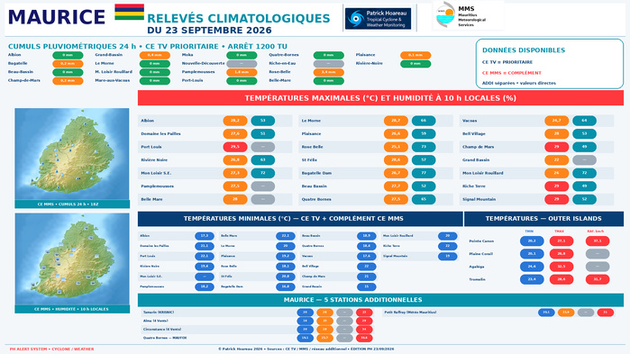 ILES SOEURS: Maurice/Réunion/Rodrigues/Agaléga/Tromelin: relevés & analyses climatologiques du 23/09/26 ILES SOEURS: Maurice/Réunion/Rodrigues/Agaléga/Tromelin: relevés & analyses climatologiques du 23/09/26