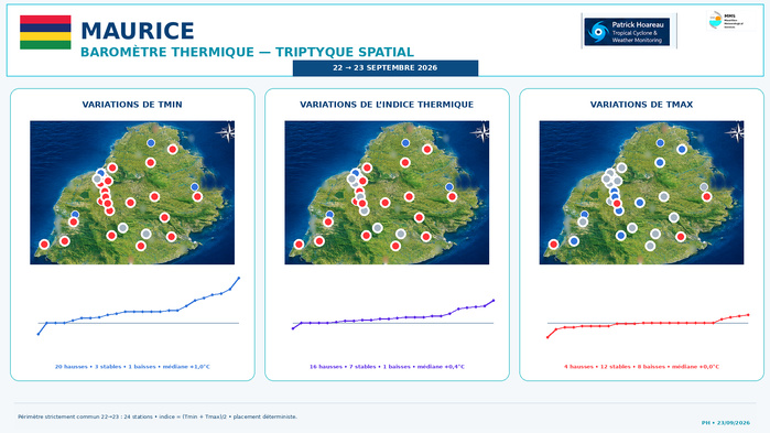 ILES SOEURS: Maurice/Réunion/Rodrigues/Agaléga/Tromelin: relevés & analyses climatologiques du 23/09/26 ILES SOEURS: Maurice/Réunion/Rodrigues/Agaléga/Tromelin: relevés & analyses climatologiques du 23/09/26