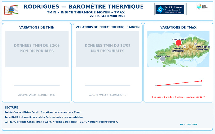 ILES SOEURS: Maurice/Réunion/Rodrigues/Agaléga/Tromelin: relevés & analyses climatologiques du 23/09/26 ILES SOEURS: Maurice/Réunion/Rodrigues/Agaléga/Tromelin: relevés & analyses climatologiques du 23/09/26