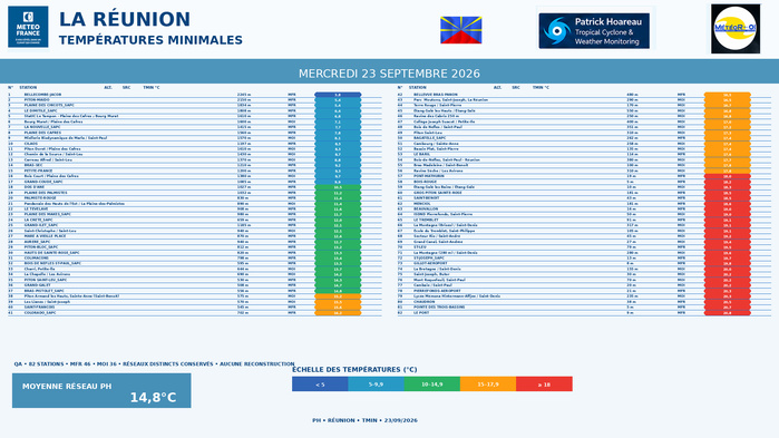 ILES SOEURS: Maurice/Réunion/Rodrigues/Agaléga/Tromelin: relevés & analyses climatologiques du 23/09/26