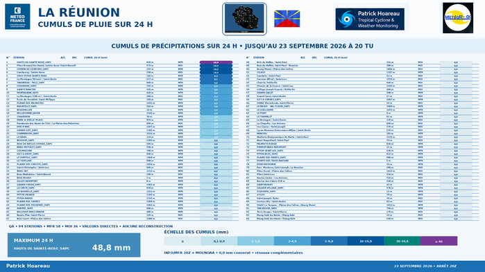ILES SOEURS: Maurice/Réunion/Rodrigues/Agaléga/Tromelin: relevés & analyses climatologiques du 23/09/26