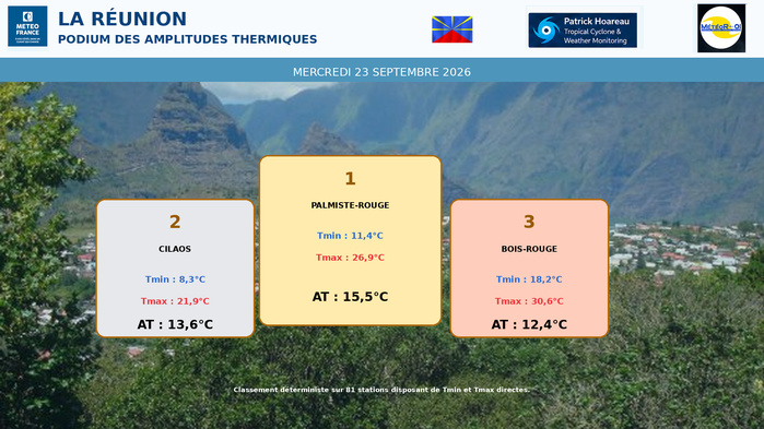 ILES SOEURS: Maurice/Réunion/Rodrigues/Agaléga/Tromelin: relevés & analyses climatologiques du 23/09/26 ILES SOEURS: Maurice/Réunion/Rodrigues/Agaléga/Tromelin: relevés & analyses climatologiques du 23/09/26
