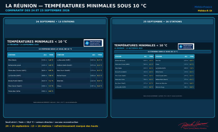 ILES SOEURS: Maurice/Réunion: le 25/09/26 : tendances météo des prochaines 36h ILES SOEURS: Maurice/Réunion: le 25/09/26 : tendances météo des prochaines 36h