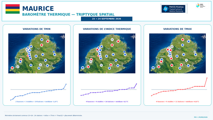 ILES SOEURS: Maurice/Réunion/Rodrigues/Agaléga/Tromelin: relevés & analyses climatologiques du 24/09/26 ILES SOEURS: Maurice/Réunion/Rodrigues/Agaléga/Tromelin: relevés & analyses climatologiques du 24/09/26