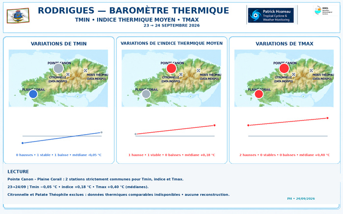 ILES SOEURS: Maurice/Réunion/Rodrigues/Agaléga/Tromelin: relevés & analyses climatologiques du 24/09/26 ILES SOEURS: Maurice/Réunion/Rodrigues/Agaléga/Tromelin: relevés & analyses climatologiques du 24/09/26