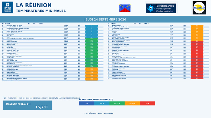 ILES SOEURS: Maurice/Réunion/Rodrigues/Agaléga/Tromelin: relevés & analyses climatologiques du 24/09/26