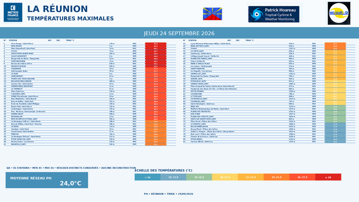 ILES SOEURS: Maurice/Réunion/Rodrigues/Agaléga/Tromelin: relevés & analyses climatologiques du 24/09/26