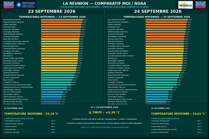 ILES SOEURS: Maurice/Réunion/Rodrigues/Agaléga/Tromelin: relevés & analyses climatologiques du 24/09/26