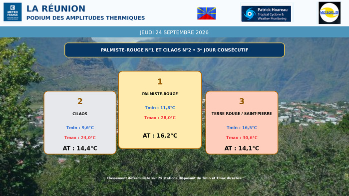 ILES SOEURS: Maurice/Réunion/Rodrigues/Agaléga/Tromelin: relevés & analyses climatologiques du 24/09/26 ILES SOEURS: Maurice/Réunion/Rodrigues/Agaléga/Tromelin: relevés & analyses climatologiques du 24/09/26
