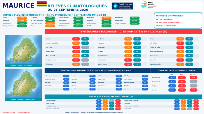 ILES SOEURS: Maurice/Réunion/Rodrigues/Agaléga/Tromelin: relevés & analyses climatologiques du 25/09/26