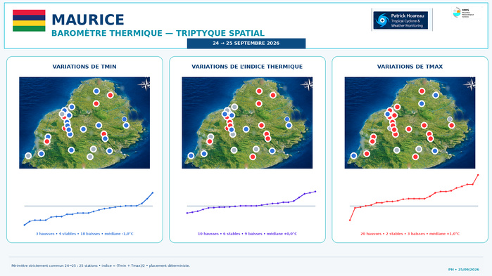 ILES SOEURS: Maurice/Réunion/Rodrigues/Agaléga/Tromelin: relevés & analyses climatologiques du 25/09/26