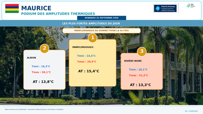 ILES SOEURS: Maurice/Réunion/Rodrigues/Agaléga/Tromelin: relevés & analyses climatologiques du 25/09/26