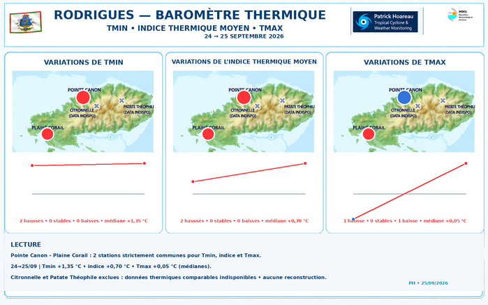 ILES SOEURS: Maurice/Réunion/Rodrigues/Agaléga/Tromelin: relevés & analyses climatologiques du 25/09/26