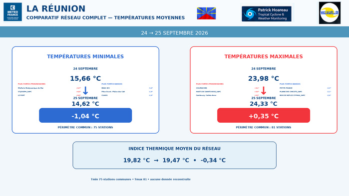 ILES SOEURS: Maurice/Réunion/Rodrigues/Agaléga/Tromelin: relevés & analyses climatologiques du 25/09/26