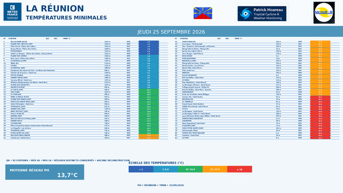 ILES SOEURS: Maurice/Réunion/Rodrigues/Agaléga/Tromelin: relevés & analyses climatologiques du 25/09/26